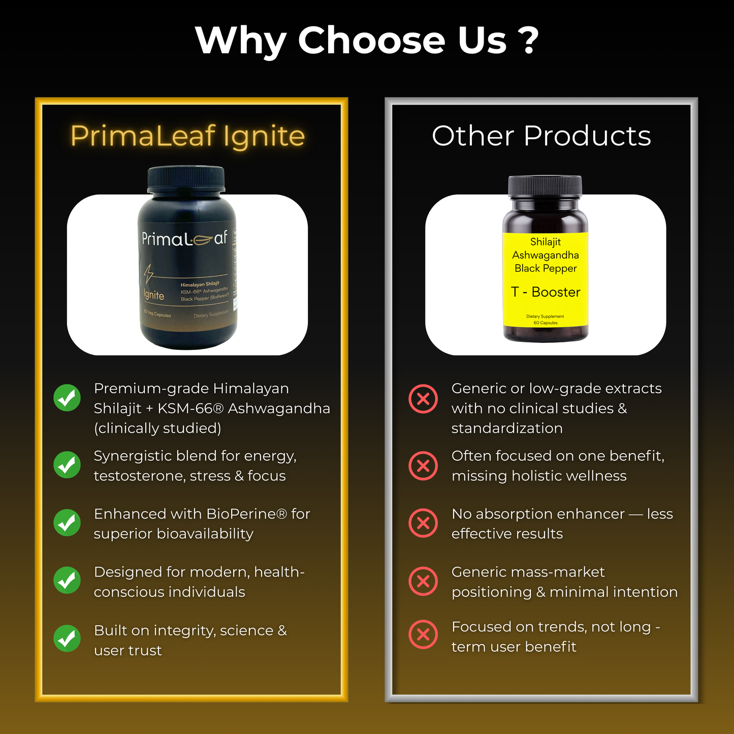 PrimaLeaf Ignite