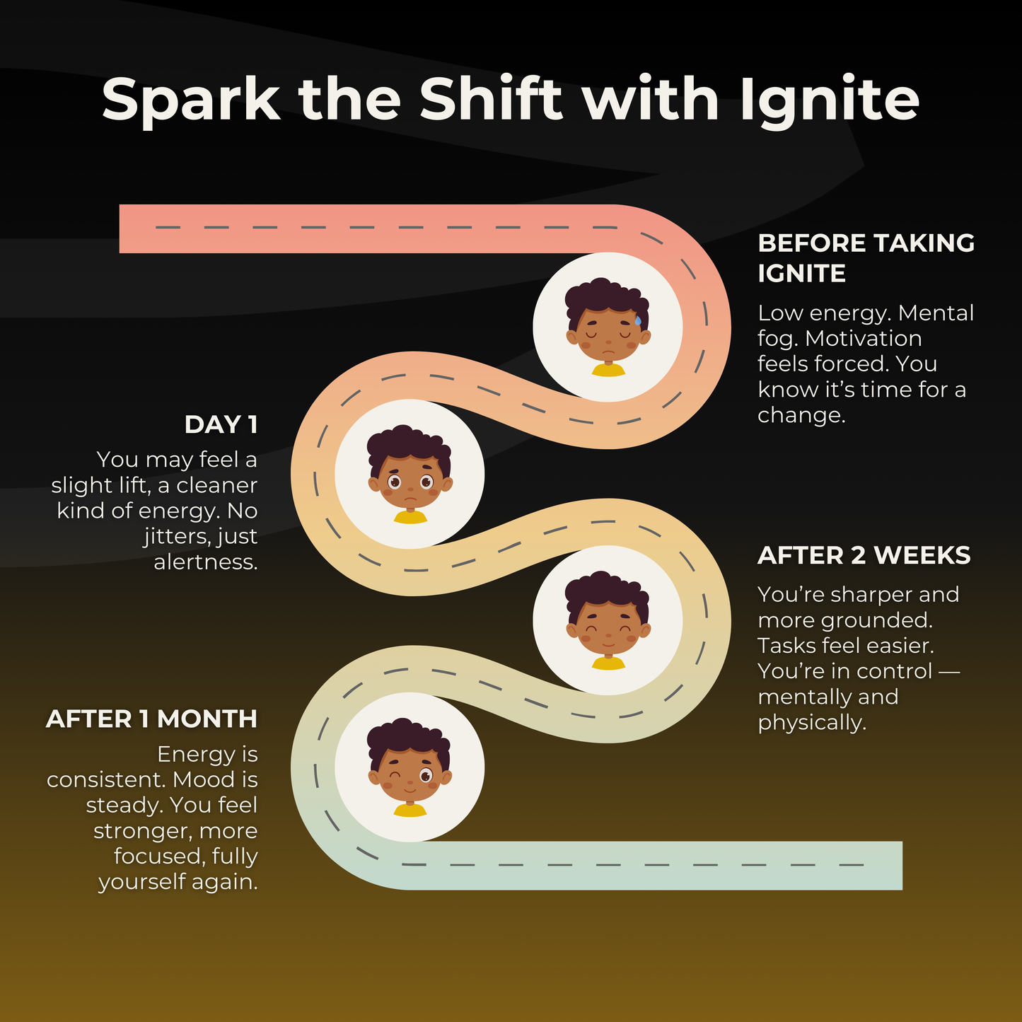 PrimaLeaf Ignite