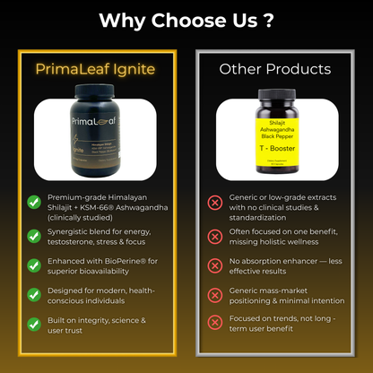 PrimaLeaf Ignite