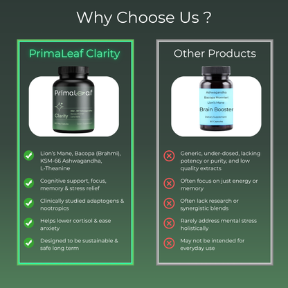 PrimaLeaf Clarity